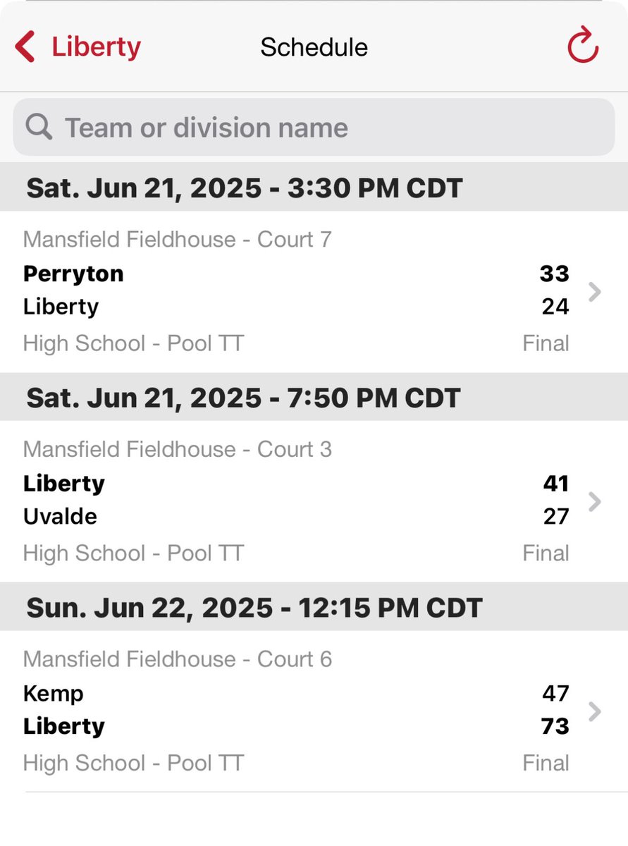 Liberty Panthers Basketball tweet media