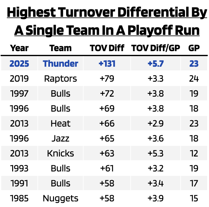 automaticnba's tweet image. dude what