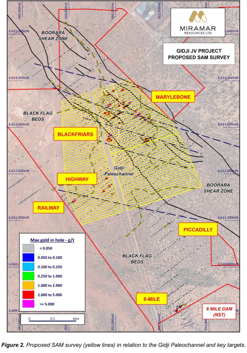 MarketOpenAUS's tweet photo. $M2R Miramar Resources kicks off a high-resolution SAM survey at its 80% owned Gidji JV near Kalgoorlie.
Aims to map gold-bearing structures under the paleochannel.
@MiramarRes @Stew_Walters
#GoldExploration #ASX #Kalgoorlie #MiningWA https://t.co/PJNYI7xO80