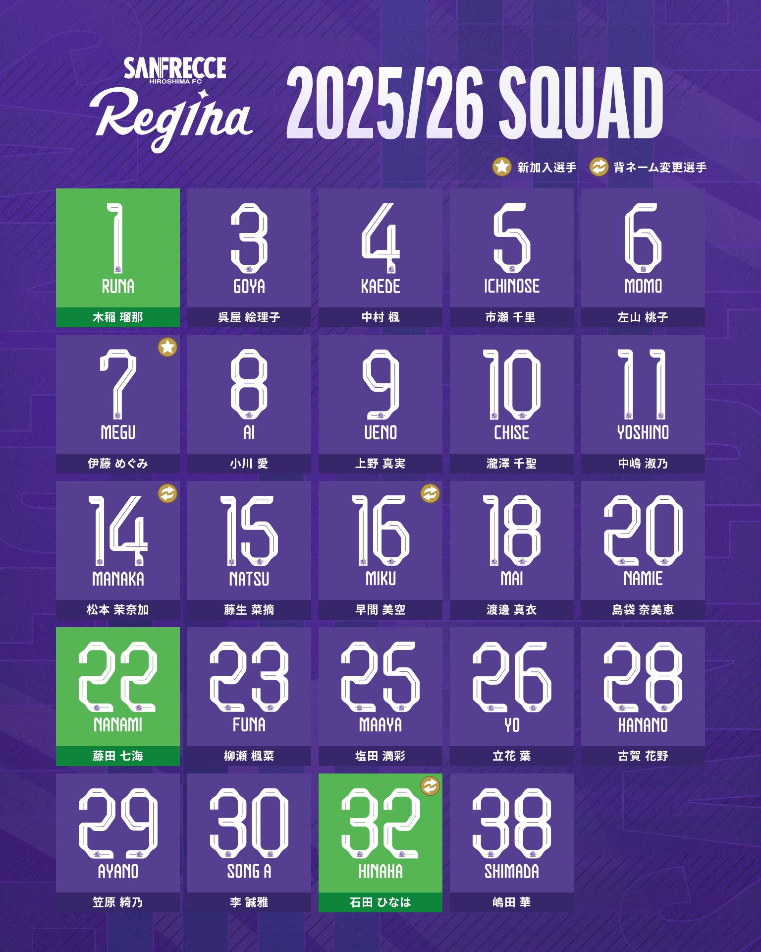 新品】サンフレッチェ広島レジーナ レプリカユニフォームXL WEリーグ