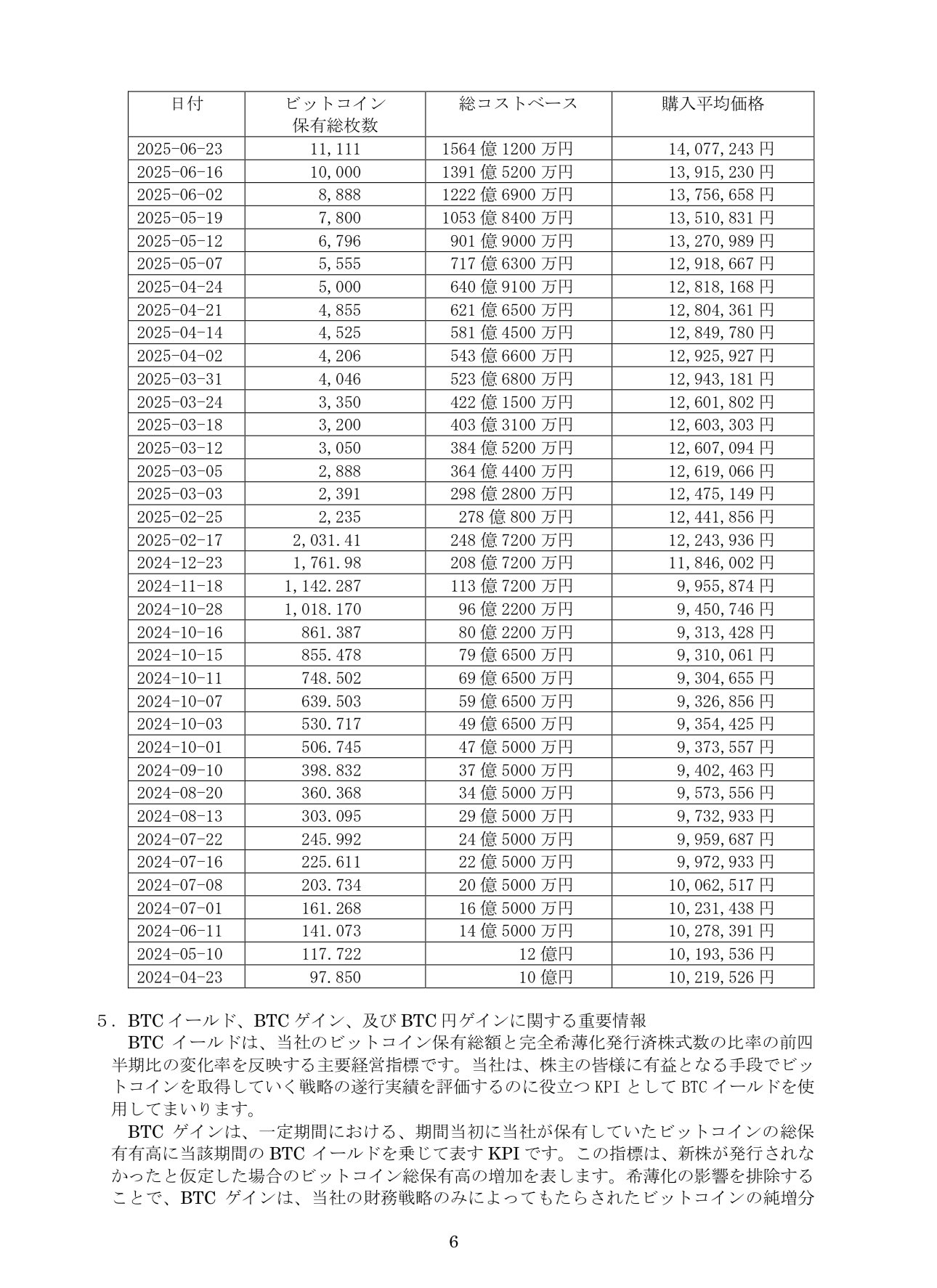 ビットコインマガジン　メタプラネット メタプラネット 株主総会 ビットコインマガジン創刊号 - メルカリ