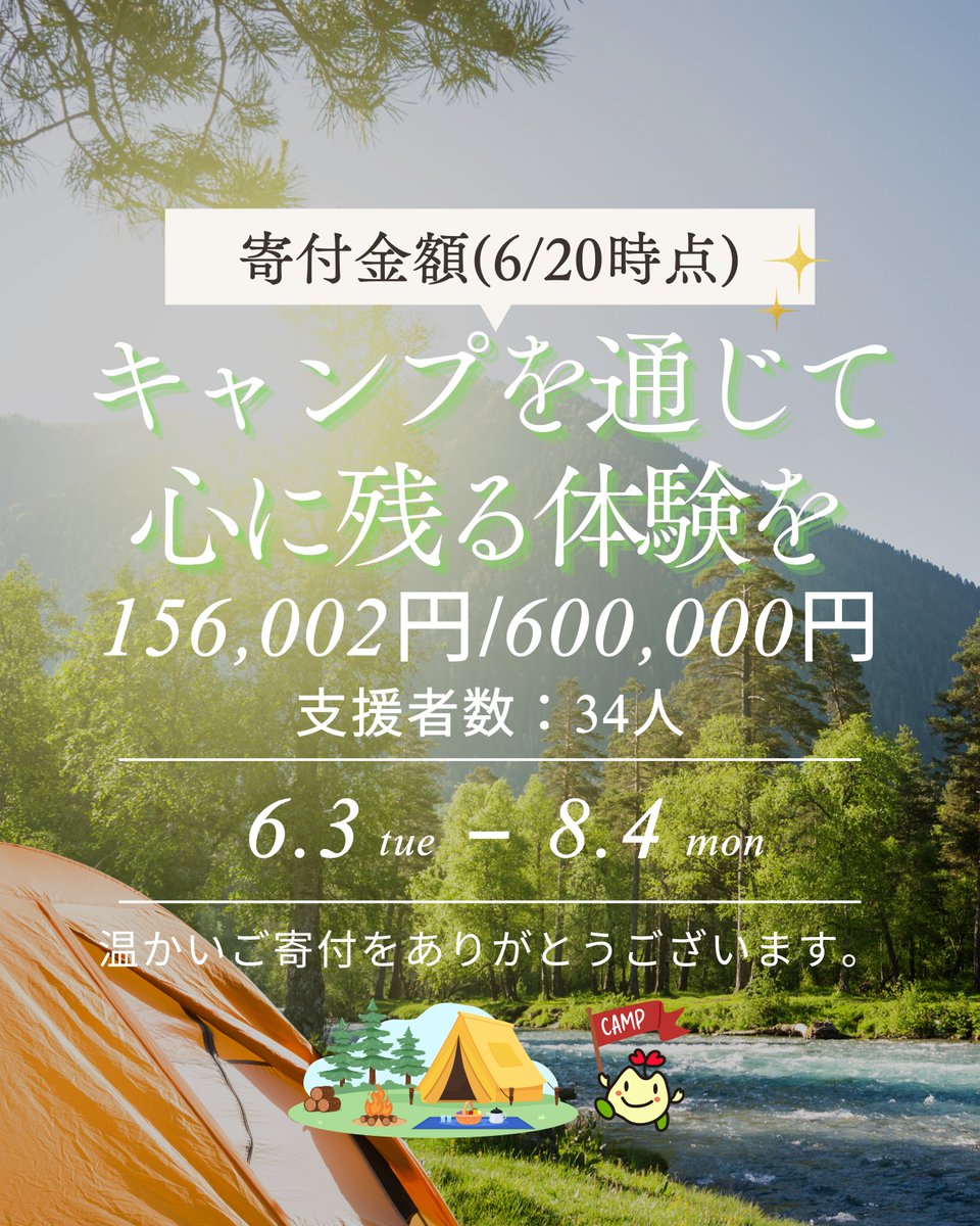 matsudo_shakyo's tweet image. 「キャンプを通じて心に残る体験を」は、皆さまのご協力のおかげで6月20日時点で進捗率26%となりました。
ご協力いただいた皆さまに感謝申し上げます。

引き続き周知等へのご協力をお願いいたします。

寄付サイト：syncable.biz/campaign/7752

#クラウドファンディング #Syncable #寄付 #社会貢献