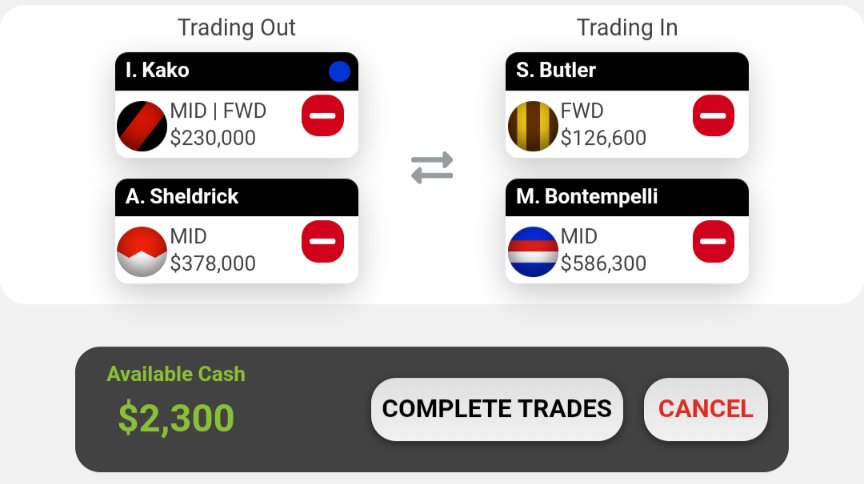 This could be me from a quick look. 

Leaves me with 8 trades and only Hewett remaining as F6 to upgrade. 

<a href="/InsightFSports/">Insight Podcast Network</a> <a href="/SCHorse_/">Horse 🐴</a> <a href="/SCSquiddy/">Squid 🦑</a> #afl #aflsupercoach