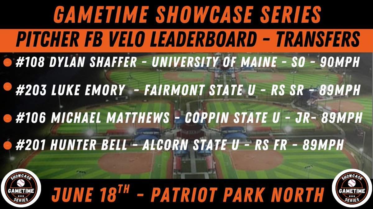 GameTime Showcase Series/Transfer Spotlight Series (@gametimerecruit) on Twitter photo June 18th Transfer event in Fairfax, VA at Patriot Park North!
Here is the Pitcher FB VELO leaderboard! All these guys are looking for a home in the fall! Interested please hit me up and I will provide you with contact info!
<a href="/dylanshaffer0/">dylan shaffer</a>
<a href="/emory_luke/">Luke Emory</a>
<a href="/MMatthews42/">Michael Matthews</a> June 18th Transfer event in Fairfax, VA at Patriot Park North!
Here is the Pitcher FB VELO leaderboard! All these guys are looking for a home in the fall! Interested please hit me up and I will provide you with contact info!
<a href="/dylanshaffer0/">dylan shaffer</a>
<a href="/emory_luke/">Luke Emory</a>
<a href="/MMatthews42/">Michael Matthews</a>
