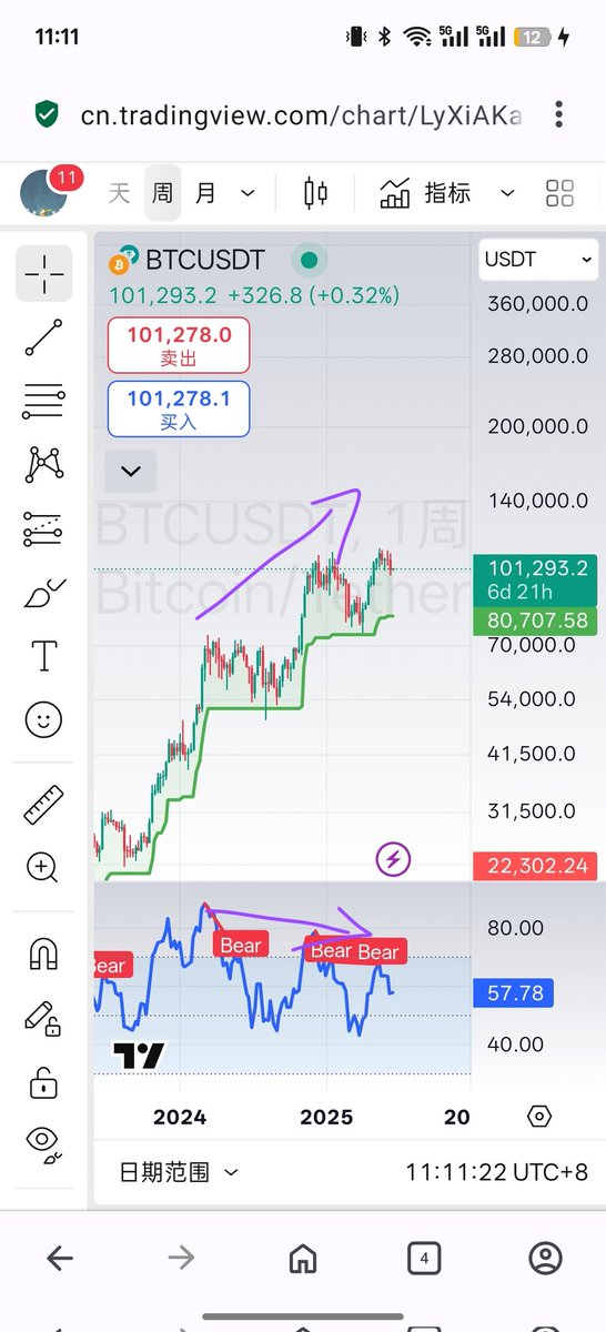 weekly rsi