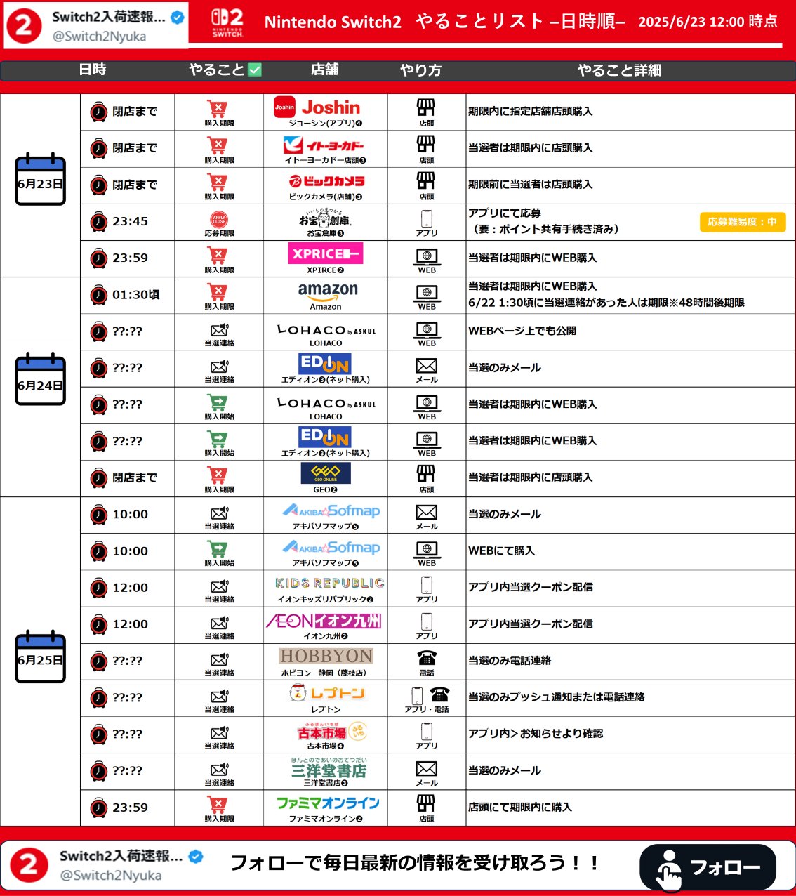 任天堂Switchまとめ売り Yahoo!オークション -「ゲームソフト まとめ売り」(ニンテンドー