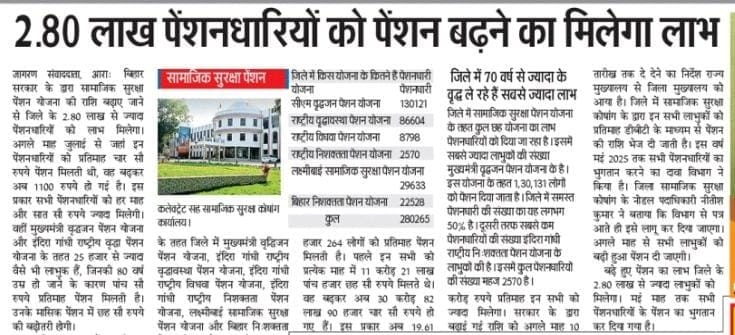 जिला प्रशासन भोजपुर (@bhojpur_dm) on Twitter photo भोजपुर जिले के अंतर्गत 2.8 लाख सामाजिक सुरक्षा पेंशनधारियों को पेंशन वृद्धि का लाभ मिलेगा।
<a href="/IPRDBihar/">IPRD Bihar</a>
<a href="/officecmbihar/">CMO Bihar</a>
<a href="/DoSWBihar/">Social Welfare Department, Bihar</a> भोजपुर जिले के अंतर्गत 2.8 लाख सामाजिक सुरक्षा पेंशनधारियों को पेंशन वृद्धि का लाभ मिलेगा।
<a href="/IPRDBihar/">IPRD Bihar</a>
<a href="/officecmbihar/">CMO Bihar</a>
<a href="/DoSWBihar/">Social Welfare Department, Bihar</a>