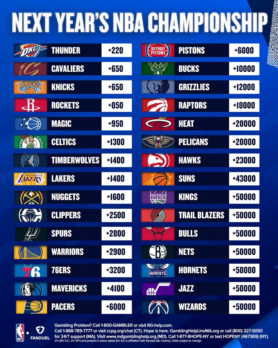 FanDuel Sportsbook tweet media