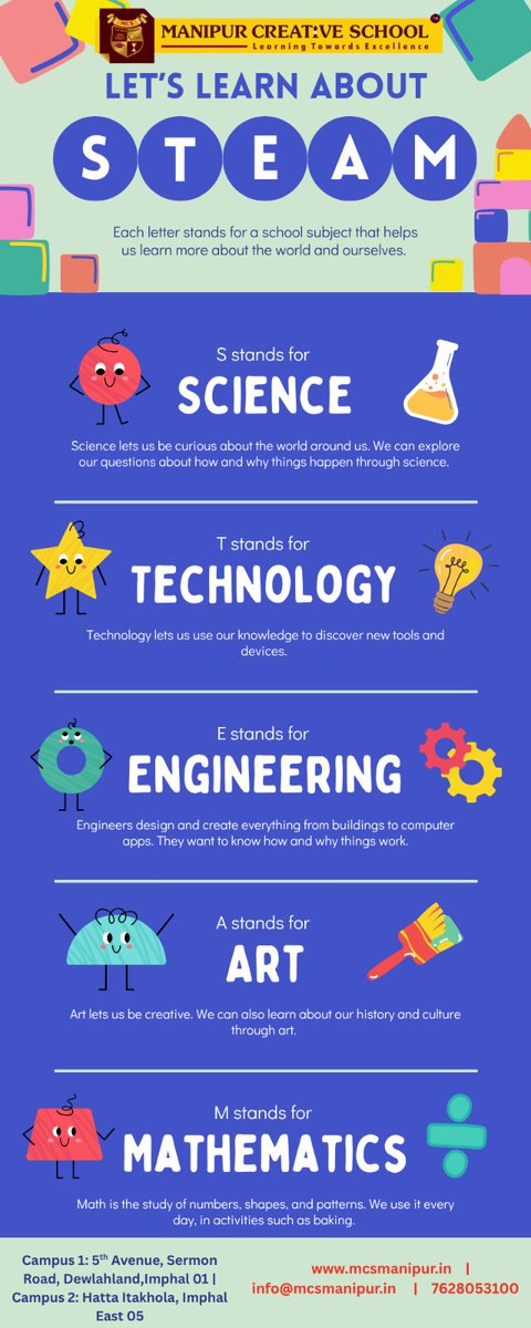 MCSImphal's tweet image. 🎨📚 **LET’S LEARN ABOUT STEAM!** 🚀🔬
*(By Manipur Creative School - Learning Towards Excellence)*

🌐 mcsmanipur.in
📧 info@mcsmanipur.in
📞 7628053100

#ManipurCreativeSchool #STEAMEducation #LearnWithFun #CreativeLearning #ImphalSchools