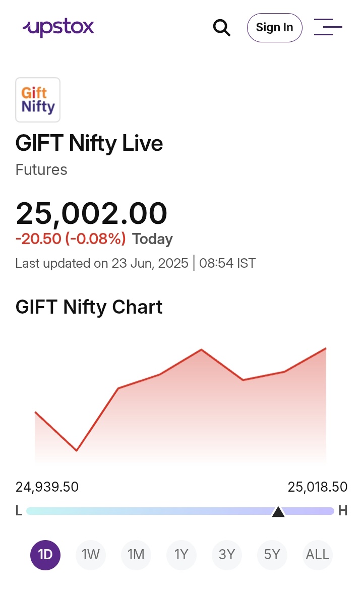 GIFT NIFTY trading 100 points from Friday close

Poore trader samaj dara hua hai🥲