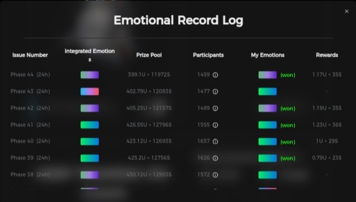 CachueiraC2030's tweet photo. 🔥 5 WINS in 1 week on @iagaealabs!
Emotions aligned, training on point, rewards stacking.
This is what consistency on-chain looks like.
Let’s keep feeding the machine! ⚙️💥
#GAEA #OnChainEmotions #TrainToEarn #Web3 #DePIN #AI https://t.co/UWuKEI685t