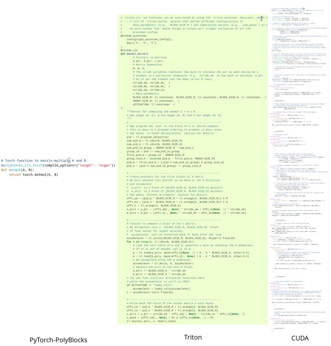 polymagelabs's tweet photo. Programming and compiling for AI hardware happen today through multiple approaches, but they broadly fall into low-level, mid-level, and high-level ones. (1) Low-level is based on hand-written kernels (CUDA, CUTLASS, assembly/PTX, similar) on which the default execution engines of AI frameworks (eager-mode) are built; (2) mid-level is mostly OpenAI Triton, Pallas, and cuTile (announced); and (3) high-level ones, which are  compilers for PyTorch/JAX/TF functions, e.g. Inductor, XLA, and PolyBlocks. One would stop building low-level libraries/kernels if mid-level ones (e.g. Triton) delivered good/comparable performance; similarly, one would stop relying on hand-written mid-level if high-level compilers delivered comparable performance. Results here compare the high-level fully automatic approach of PyTorch-PolyBlocks against OpenAI Triton and against lower-level kernels (CuBLAS) on an NVIDIA GPU.

While Inductor is an automatic compiler, it still relies on a combination of low-level (e.g. cublas/cutlass kernels) and mid-level frameworks (Triton); for matmul, perhaps exclusively cublas/cutlass (so no code generation).
For Triton, the implementation used was from https://t.co/LKRWAmgsV4

Results here show high performance can be achieved with compact/productive programming if compilers are built right!

Know more: https://t.co/NeOmZHpbMj