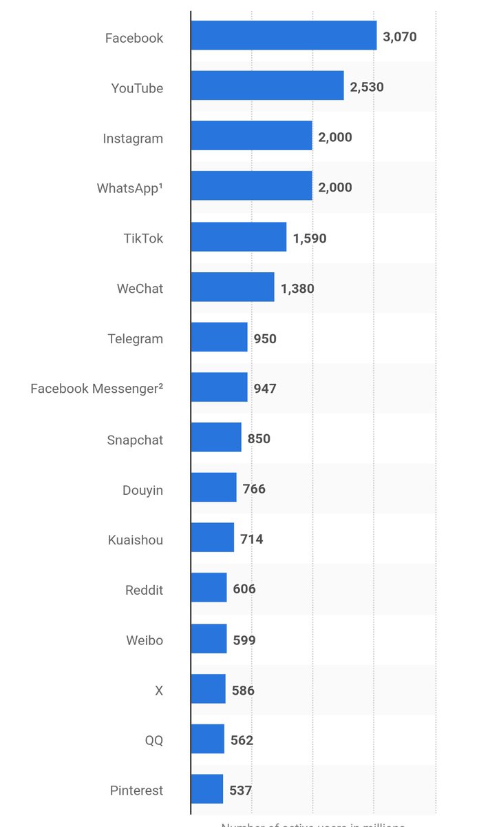 MOA, I told you many times, NOT EVERYONE USE TWT some people don't have it, cuz only US and JP use it, other MOAs are left behind. Make videos and news on bigger platforms, cuz if u think everyone knows about new cb, NO THEY DON'T!