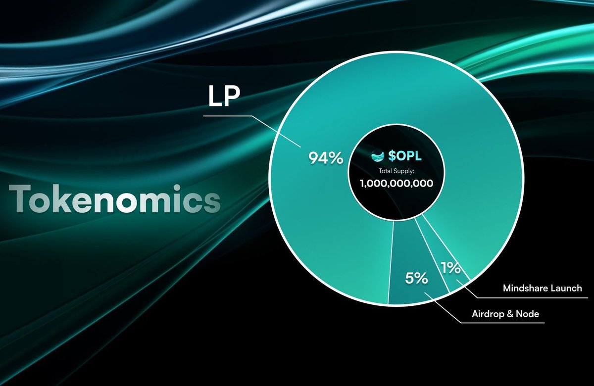 kasimvai91's tweet photo. New day  
New chance 😉 
Don't miss your chance to win $OPL token

🔗 Register here: https://t.co/DzeHWSNOf0…
Want to kno details?
Checkout @openloop_so @Soundr_gg 
#openloop #soundrgg #opl https://t.co/kwfFhhEUow