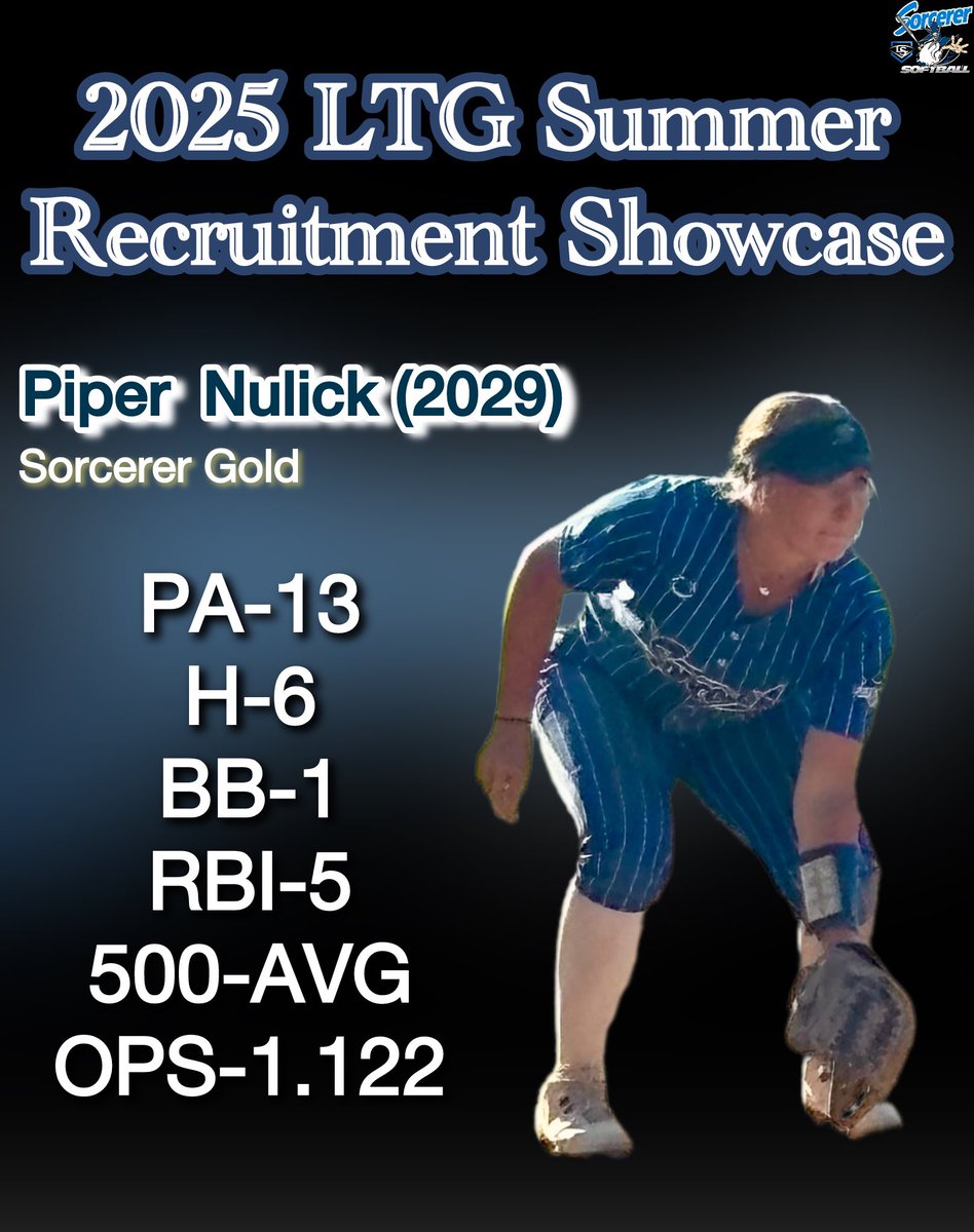 Stats from this weekend’s showcase. Great team effort. See everyone in Colorado💙🤍<a href="/SBRRetweets/">Softball Recruiting Reposts</a> <a href="/CoastRecruits/">Coast 2 Coast Recruits</a> <a href="/ImpactRetweets/">Impact Promotions</a> <a href="/ExtraInningSB/">EXTRA INNING SOFTBALL</a> <a href="/FresnoSportsMag/">Fresno Sports Magazine</a> <a href="/buchanan_sb/">Buchanan Softball</a> <a href="/SBRReview/">Sportsbook Review</a>