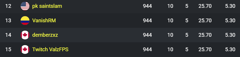 4th zb og cup na-west