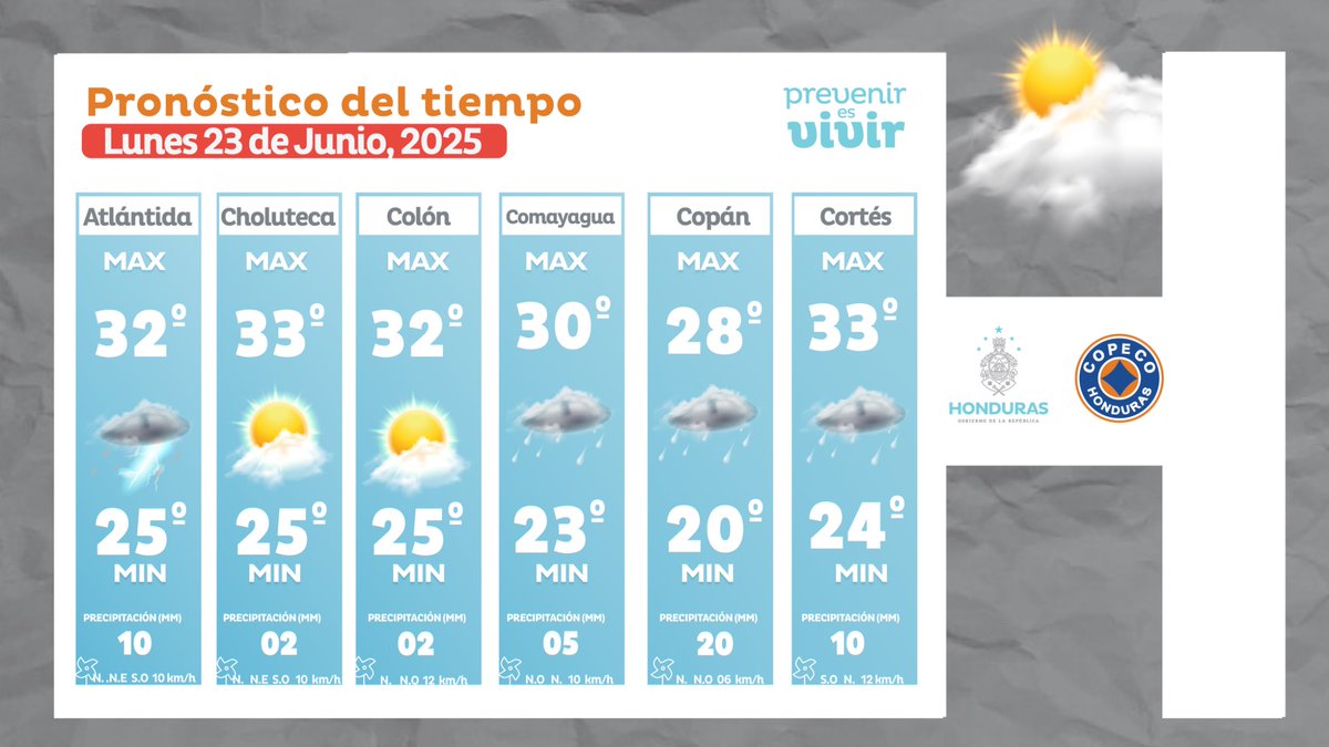 Ingreso de humedad proveniente desde el mar Caribe estará generando lluvias débiles y dispersas sobre las regiones del occidental, oriental y áreas del norte, asimismo, precipitaciones débiles aisladas en el resto del país.