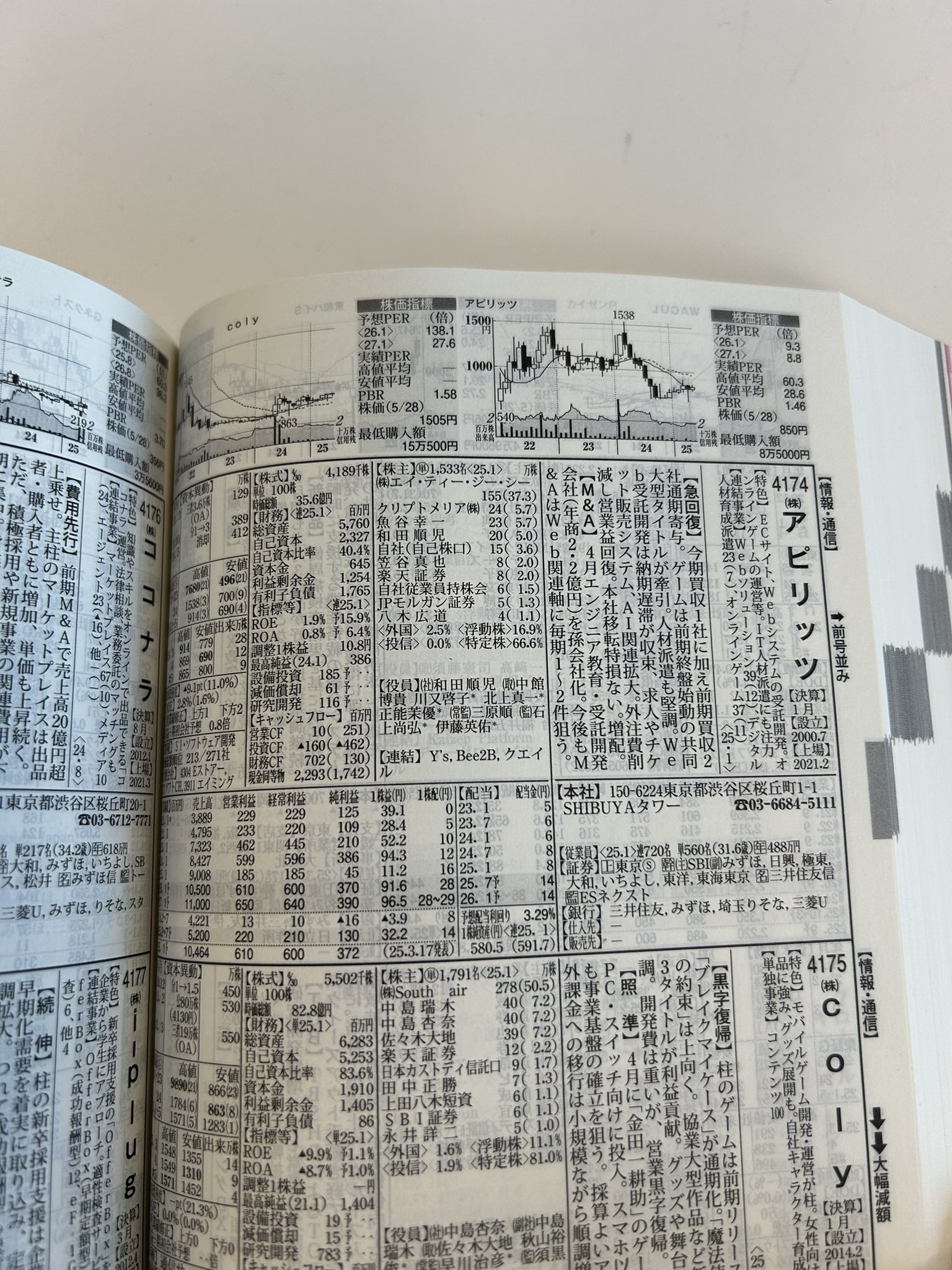 四季報 - Search / X