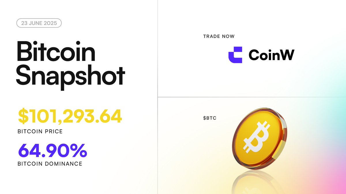 Bitcoin Snapshot: 💲 Price: $101,293.64 📊 Dominance: 64.90% 📶 24h Trend:  -1.15% 💰🕰️ One of the Most Successful Long-Term Investors? BTC Time  Capsule Awakens! A dormant wallet holding 300 $BTC (worth ~$29.83M)