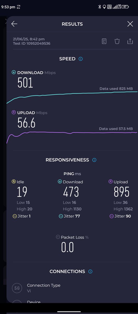 rahul_talks23's tweet image. I&apos;m thrilled by the Speed of Vi 5G, it&apos;s reaching peak 500 mbps in Bengaluru, Ejipura where other networks don&apos;t give such speeds. Appreciate the efforts of Vi and we support you and please extend your 5G services to even more cities in Karnataka @ViCustomerCare  @ViNewsOfficial