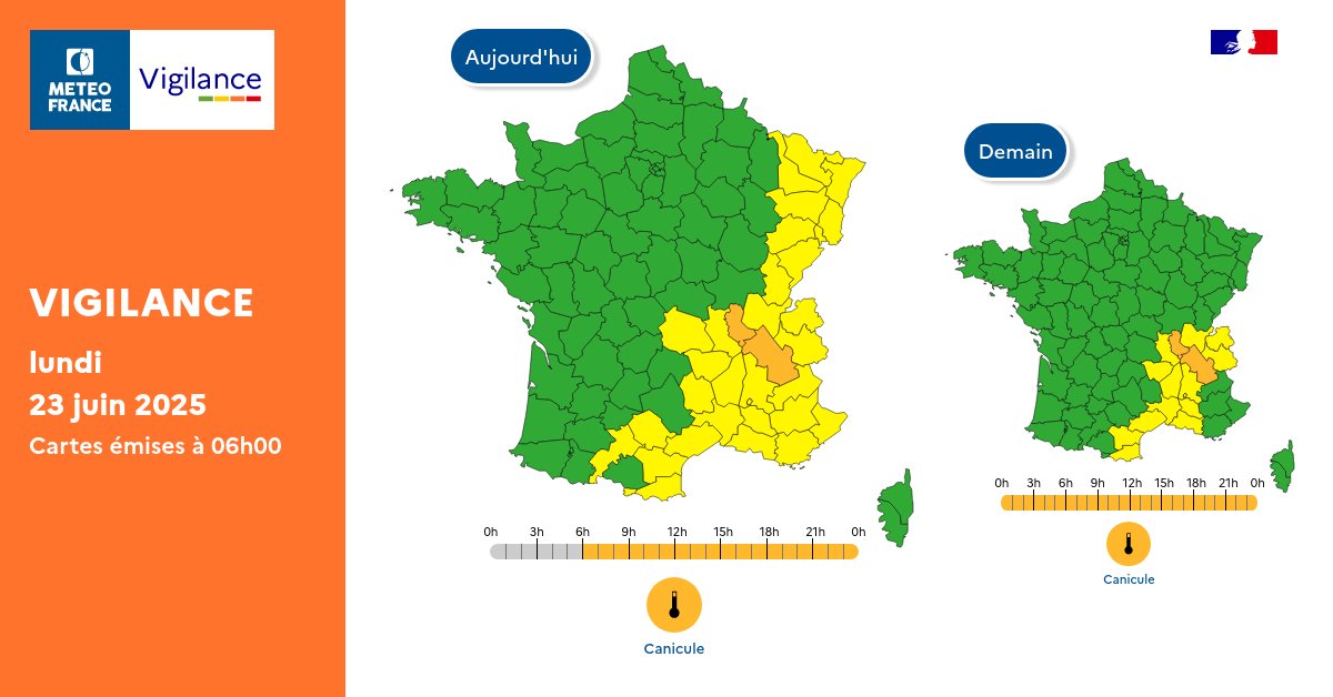 Pour lundi 23 juin 2025 :
🟠 2 départements en Vigilance orange

Pour mardi 24 juin 2025 :
🟠 2 départements en Vigilance orange

Restez prudents et informés :
vigilance.meteofrance.fr