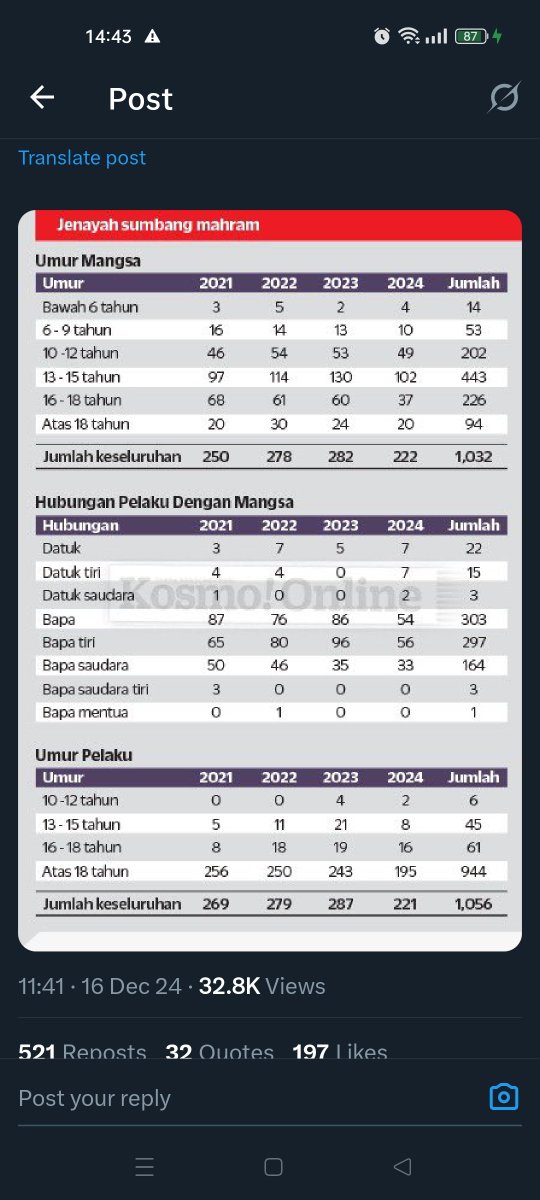 This one here doesn't state the gender of the victims. So we know it's not just girls but prolly most of them were. But take a look at the perpetrators. Take a look at the perpetrators.