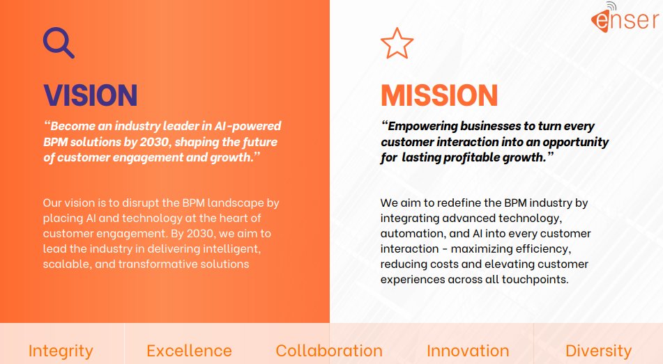 Stocker_talker's tweet photo. Enser Communications has come up with investor presentation.
Key Highlights:
1. Targets ~50% CAGR revenue & improved net margins in next 2 years
2. Proposed off-shore expansion in Philippines
2. Expand in cybersecurity space
3. Launching a new 500-seat center in Gurugram
#enser https://t.co/WW2hRdssBo