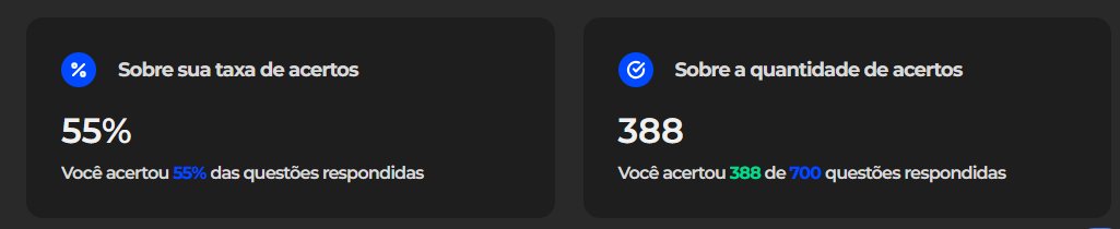 700 questões e 55% de acertos nesses 22 dias que eu comecei no cursinho, to feliz mais tmb to feliz sla