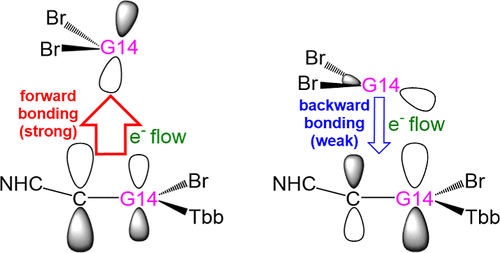 Ken Lo (@bhkenlo) on Twitter photo The Role of Elemental Factors in the Reactivity of Combination Reactions between Heavy Vinylidene-Like Molecules and Carbene Analogues | Inorganic Chemistry pubs.acs.org/doi/10.1021/ac⦠Zhang and Su <a href="/InorgChem/">Inorganic Chemistry</a> #Group14 #carbene_like #NHC #vinylidene #DFT #M06_2X_D3_def2_TZVP The Role of Elemental Factors in the Reactivity of Combination Reactions between Heavy Vinylidene-Like Molecules and Carbene Analogues | Inorganic Chemistry pubs.acs.org/doi/10.1021/ac⦠Zhang and Su <a href="/InorgChem/">Inorganic Chemistry</a> #Group14 #carbene_like #NHC #vinylidene #DFT #M06_2X_D3_def2_TZVP