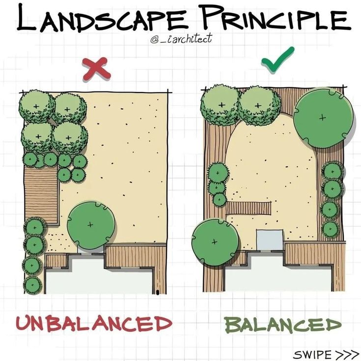 visakanv's tweet photo. i'm always looking for inspiration on how to organize things beautifully, and today i hit jackpot on garden landscape pinterest https://t.co/taS1fnBDyB