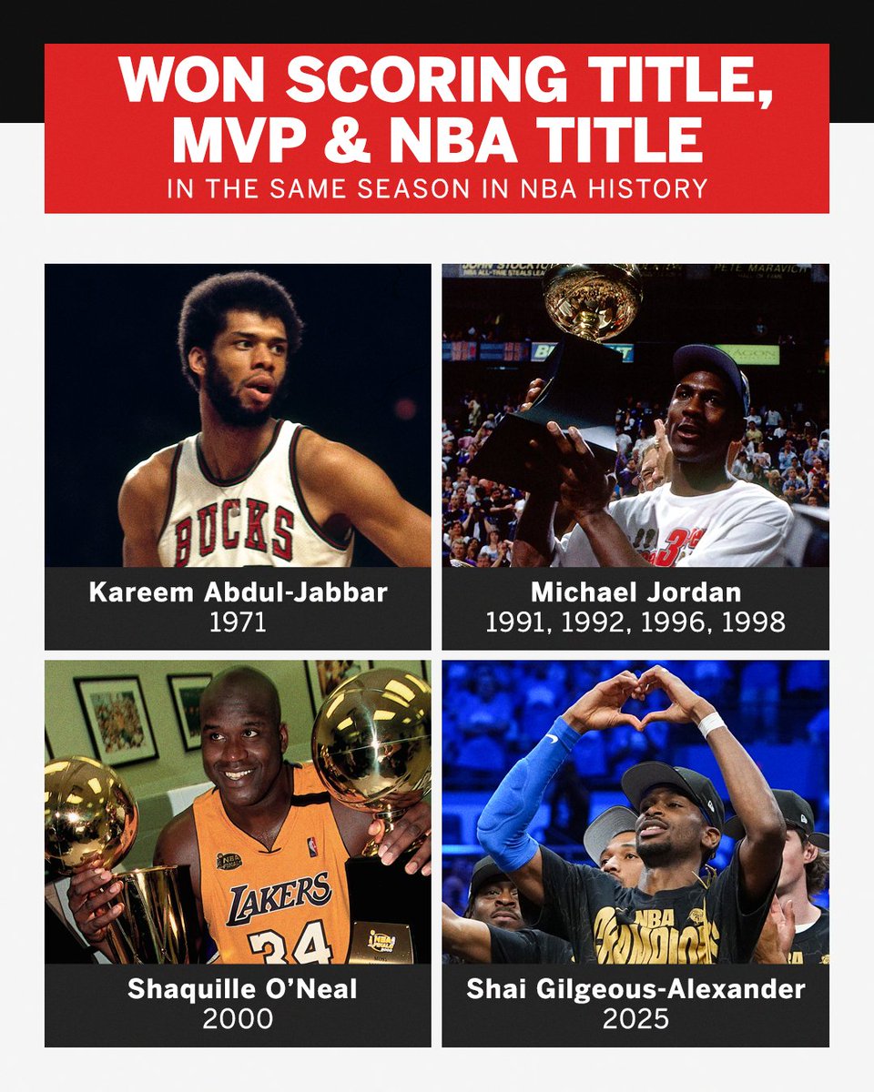 SportsCenter's tweet photo. Since MVP began in 1955-56, only 4 players have won the scoring title, MVP and NBA title in the same season in league history: 

🏆 Shai Gilgeous-Alexander
🏆 Shaquille O'Neal
🏆 Michael Jordan
🏆 Kareem Abdul-Jabbar https://t.co/lIEfJkHvIH