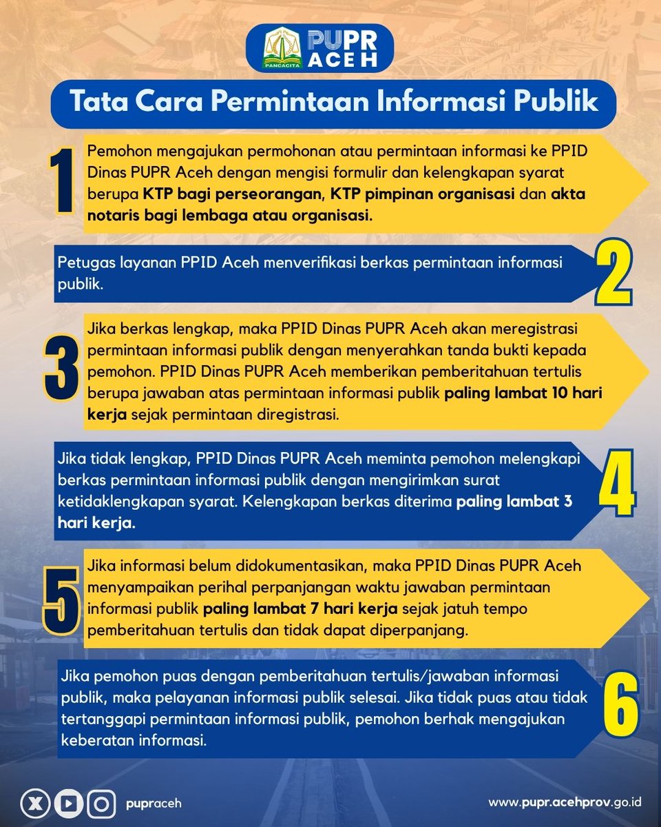 HUMAS PUPR ACEH (@pupr_aceh) on Twitter photo 