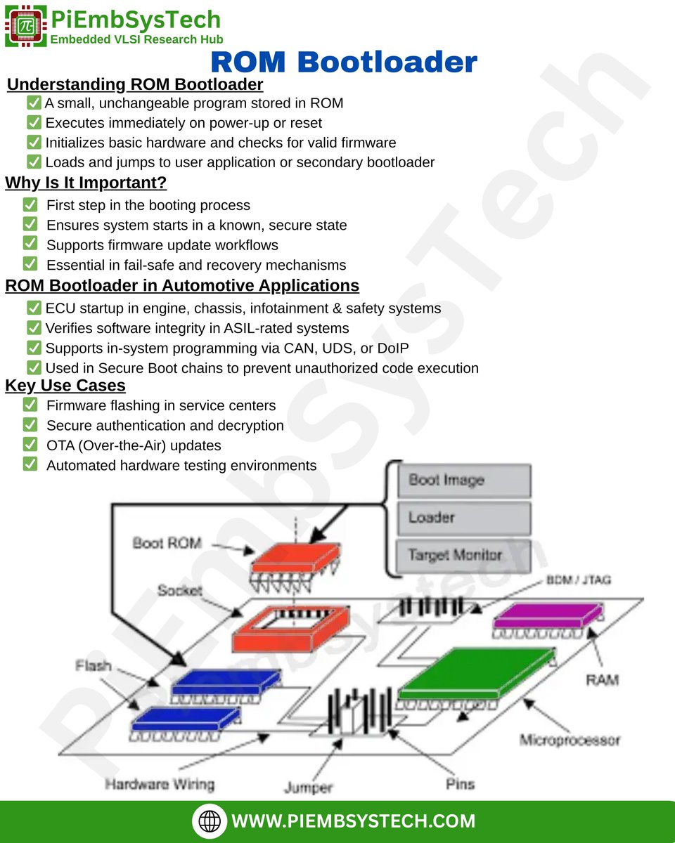 PiEmbSysTech tweet media