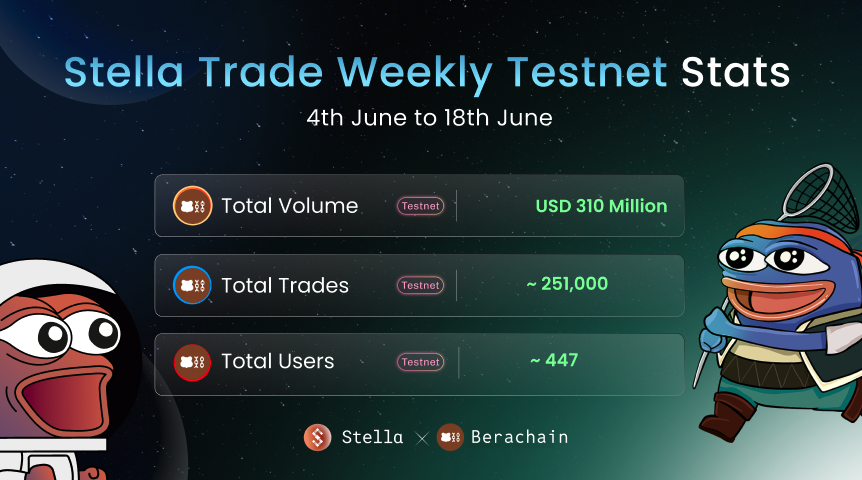 Stella Trade testnet stats for past weeks. Private mainnet live. DM for access.

gStella 💫