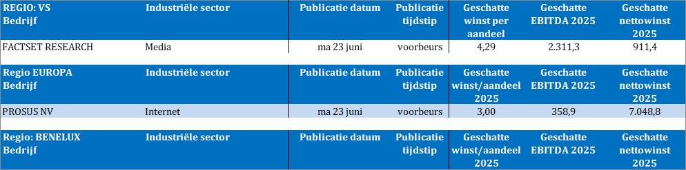 TSimonts's tweet image. Bedrijfsresultaten

#FactSet
#Prosus