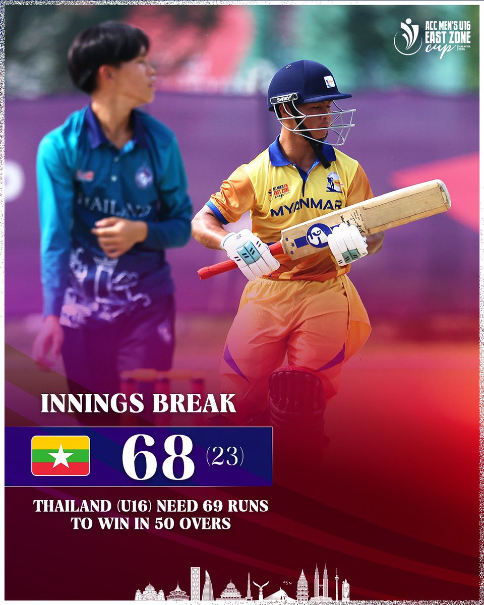 Myanmar U16 have been bundled out for just 68, with Witthawat Srikaew wreaking havoc through a sensational 6-wicket haul. Can Thailand U16 wrap this up with ease in the second half? 🤔

#ACCMensU16EastZoneCup2025 #ACC