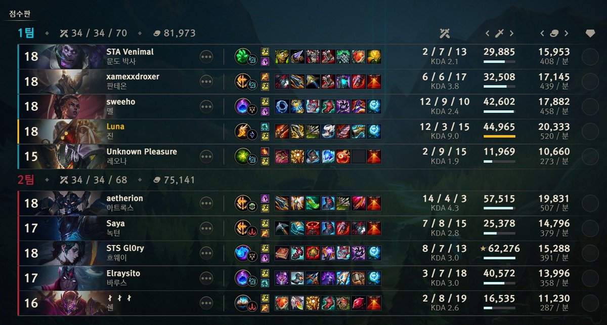 se gano el primer dia de la blossom