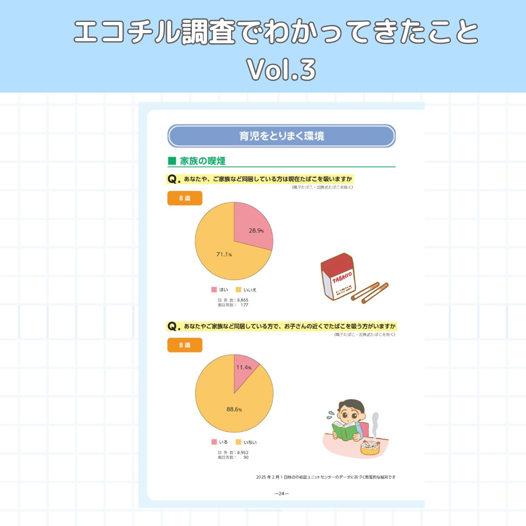 ecochil_F's tweet photo. 福島県の子ども達の最近の生活の様子、育児を取り巻く環境、子育ての様子に関する項目をわかりやすくグラフ化し、９歳までの状況をまとめた小冊子を発行しました。
公式ホームページからPDFデータがダウンロードできます。ぜひご覧ください！

https://t.co/lLBvBZ2s93

#エコチルふくしま https://t.co/Ub6QjmRUOa