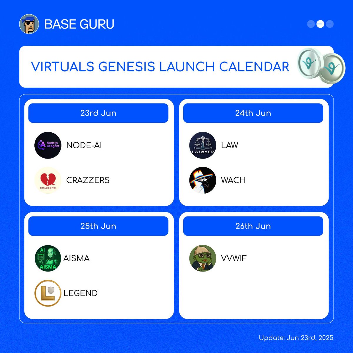 Base Guru (@baseguru_) on Twitter photo 🔥 VIRTUALS GENESIS LAUNCH CALENDAR 🔥
🗓 Jun 23 – Jun 26
Genesis launches on <a href="/virtuals_ai/">Virtuals Protocol</a> are on fire! 🔥
New AI drops, fresh alpha, and non-stop momentum.
So… what’s the next big move? 👀
May 23rd:
$NODE-AI <a href="/FullStackAIGen/">@FullStackAIGen</a>
$CRAZZERS <a href="/CrazzersAI/">Crazzers</a>
May 24th:
$LAW 🔥 VIRTUALS GENESIS LAUNCH CALENDAR 🔥
🗓 Jun 23 – Jun 26
Genesis launches on <a href="/virtuals_ai/">Virtuals Protocol</a> are on fire! 🔥
New AI drops, fresh alpha, and non-stop momentum.
So… what’s the next big move? 👀
May 23rd:
$NODE-AI <a href="/FullStackAIGen/">@FullStackAIGen</a>
$CRAZZERS <a href="/CrazzersAI/">Crazzers</a>
May 24th:
$LAW