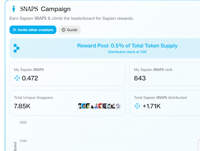 luciopoios's tweet photo. Ty #cooike and ty #spark #sapien #openleder tks for give me #snaps pts work hard to get more
@cookiedotfuncn @cookiedotfun @sparkfinance @OpenledgerHQ @SnapshotLabs @JoinSapien https://t.co/dwJlqQm9kZ