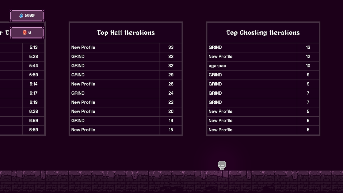 Exploding Soes 💥 WISHLIST RAD! (@explodingsoes) on Twitter photo ✨We made in-game leaderboard ✨
Now you can show the world how good you are in this game! 
#indiegame #gamedev #indiedev ✨We made in-game leaderboard ✨
Now you can show the world how good you are in this game! 
#indiegame #gamedev #indiedev