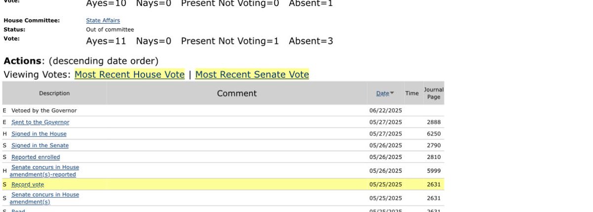 EllyDearman's tweet image. .@GregAbbott_TX vetos SB3, which would have banned consumable hemp products in Texas. Background: star-telegram.com/news/politics-… #txlege