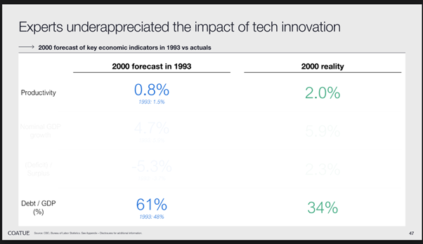 Everyone is underestimating AI TAM.
<a href="/coatuemgmt/">COATUE</a>'s EMW event had some great data. TLDR - 
42% of US businesses now pay for AI
As a user adopts <a href="/ChatGPTapp/">ChatGPT</a>, their <a href="/Google/">Google</a>  traffic drops 8%
in 1993, economists predicted 0.8% productivity growth by 2000. Reality? 2.0%