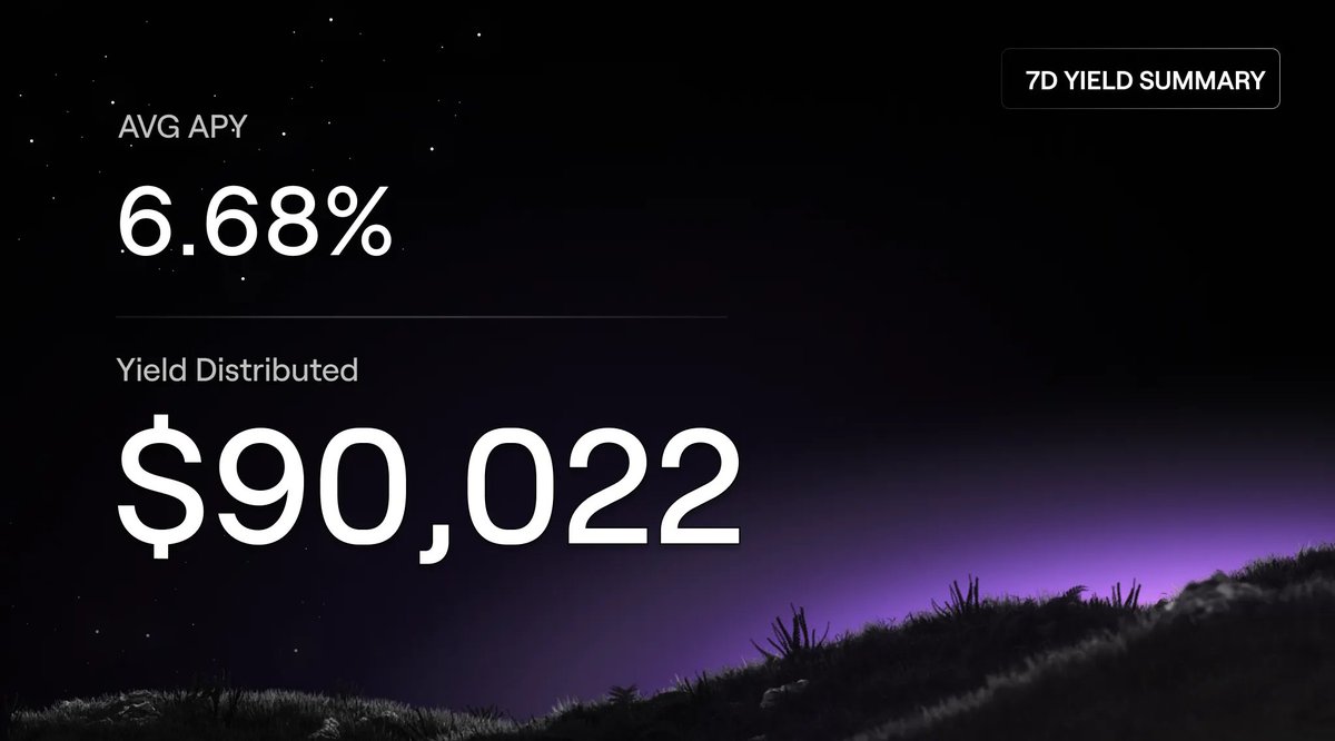 If you're still showing up on Multipli LB today…
I'm bullish on you 😍🔥

<a href="/multiplifi/">Multipli.fi</a> is backed by <a href="/PanteraCapital/">Pantera Capital</a>, <a href="/ElevCap/">Elevation Capital</a>, <a href="/sequoia/">Sequoia Capital</a> &amp; <a href="/TheSpartanGroup/">The Spartan Group</a> 💰
Over $90K in yields paid out | Avg APY: 6.68%

This isn’t hype — it’s built to last. Start investing now 🚀