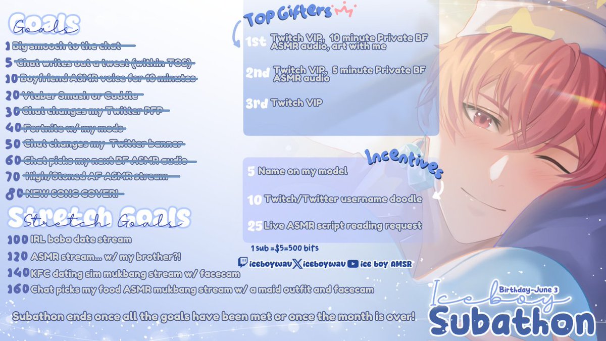 OUR MAIN GOALS ARE FINISHED AND NEW SONG COVER WILL BE OUT SOON? Next up are hopefully some stretch goals! 👀