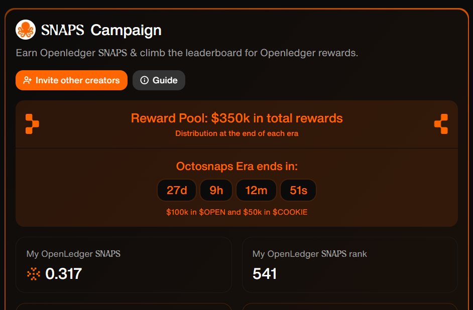 Estarossa1122's tweet image. GM &amp;amp; gOpenledger

Today I checked my ranking on @cookiedotfun and I am top 541 on the @OpenledgerHQ leaderboard. Not an impressive number, but I am happy with my efforts these past few days. All I do is keep providing information and insights for OpenLedger

Stay with…