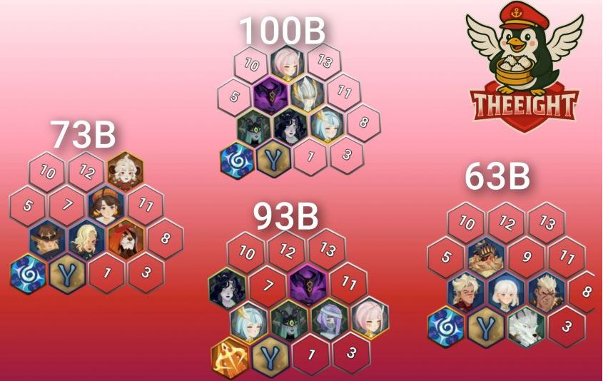 AnalyticaGG's tweet image. Conquer Secluded Island in AFK Journey! 🏝️ This visual guide from TheEight &amp;amp; Yaphalla shows boss formations &amp;amp; strategies. Plus, check out AKTUBE&apos;s video for in-depth tips! ➡️ [youtube.com/watch?v=2np8lD…] ✦ TheEight ✦ Yaphalla ✦ AKTUBE ✦ v1.4.11 #AFKJourney #AFKJ #AFKJourneyGuide…