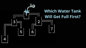 ThePuzzleDen's tweet photo. Study the pipes carefully — this is trickier than it looks! 
💬 Comment your answer below &amp; challenge your friends!
#PuzzleOfTheDay #BrainTeaser #WaterTankPuzzle #MindChallenge #IQTest #LogicPuzzle #PipePuzzle #TrickyQuestion #VisualChallenge #ObservationSkill #ThinkSmart https://t.co/QLifMjlBjW