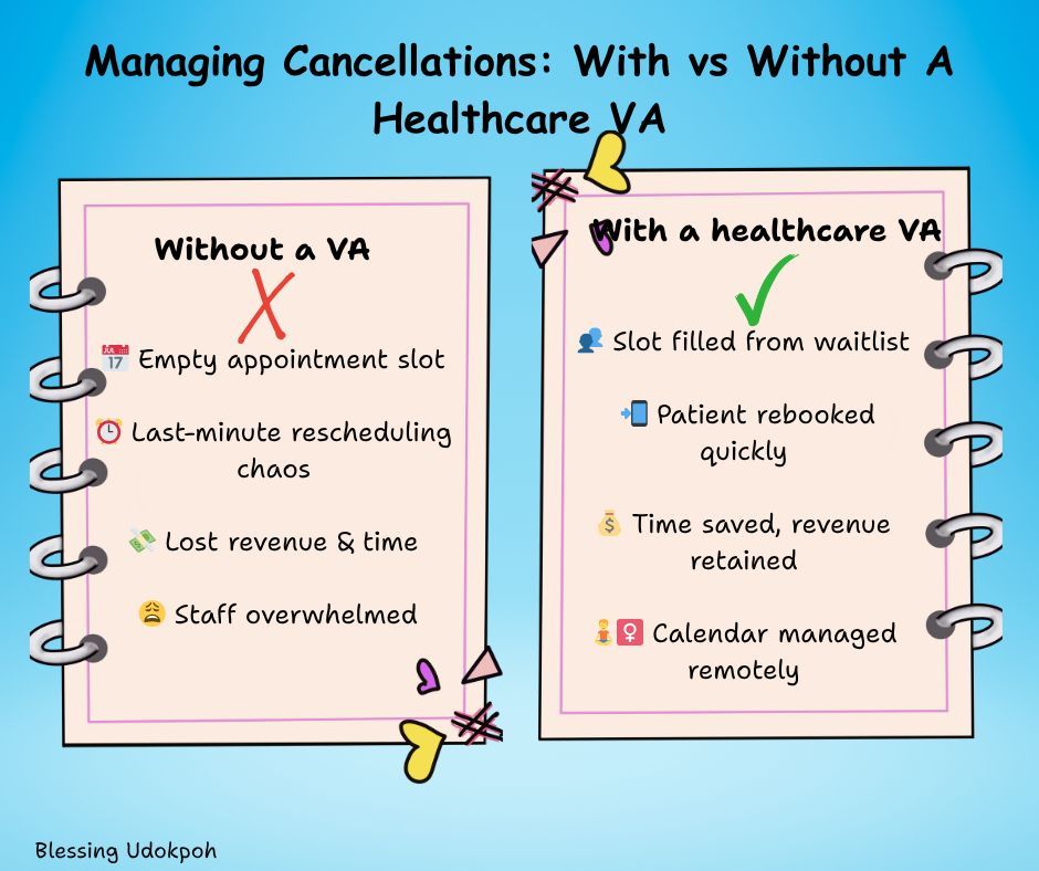 blessing_a49035's tweet image. Why do patient cancellations cost clinics so much?

Because unfilled slots =
⏳ Wasted time
💸 Lost income
👩‍⚕️ Disrupted care flow

I help clinics fill gaps fast by managing:
✔️ Waitlists
✔️ Same-day rebooking
✔️ Quick follow-ups

It works.
#MedicalVA #virtualassistant #remotejob
