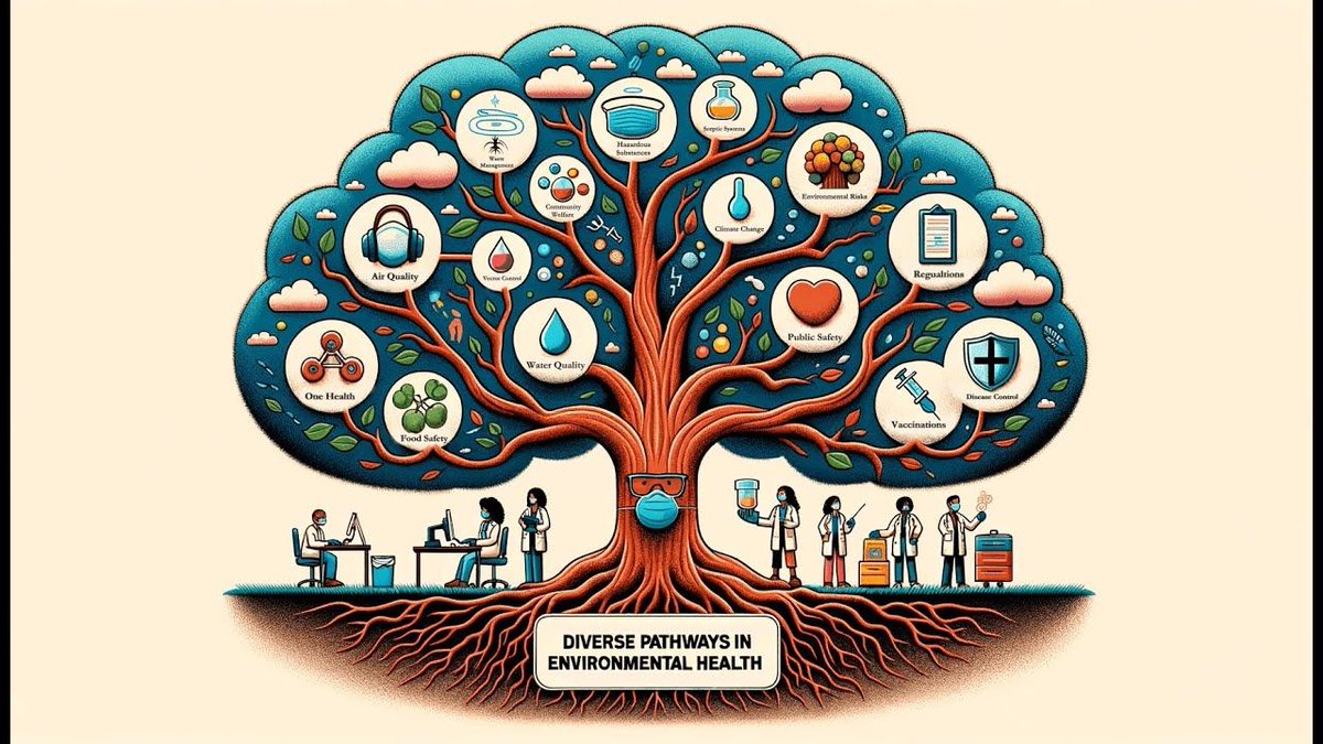 🚨 NEW VIDEO 🎥 | Ever wondered what Environmental Health Officers actually do?Watch our latest video to see the incredible range of work EHOs do across Australia:
🔗  buff.ly/Fk6K4UJ

#EnvironmentalHealth #PublicHealth #EHO